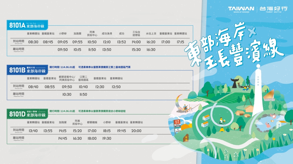 東部海岸全新藝術行旅路線 串聯藝文空間與在地產業 打造低碳深度旅行 3 ▲8101B藝術行旅及8101D夜訪小野柳路線時間。(圖/東管處提供)