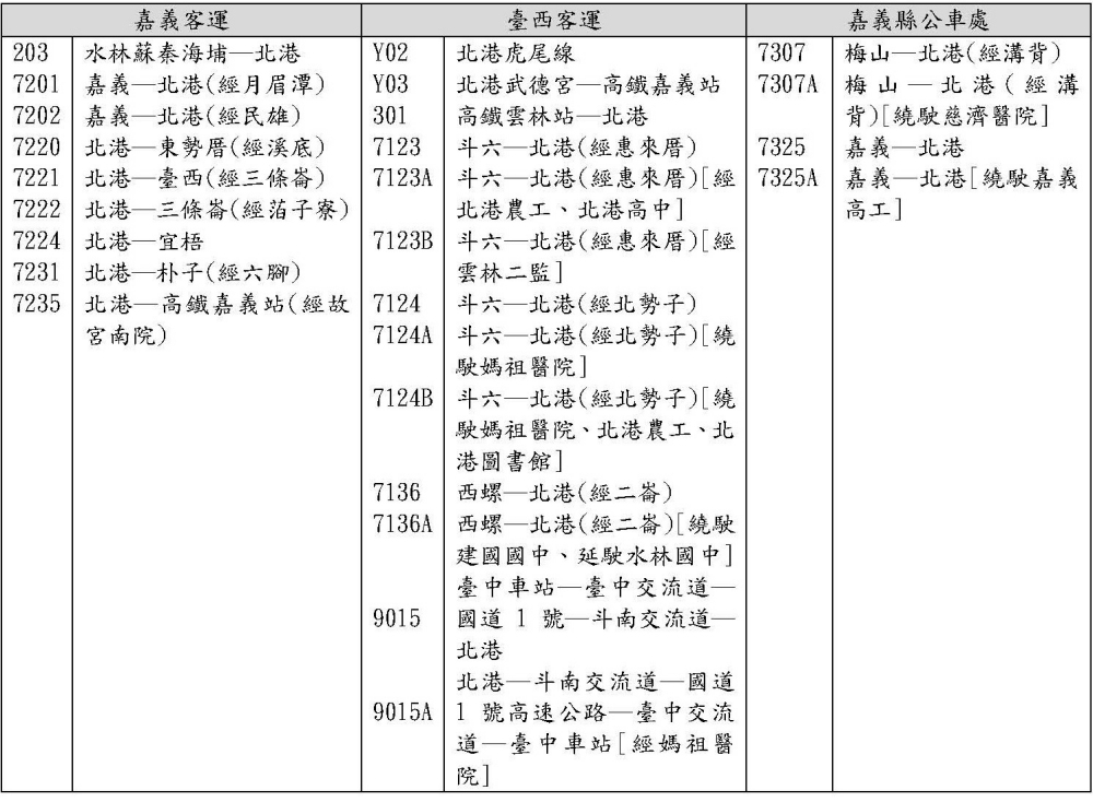 進香盛事不再擁擠 雲林縣政府與北港鎮公所共同打通白沙屯媽祖進香交通脈絡 3 ▲5/3白沙屯媽祖進香,異動公車路線如上。(圖/雲林縣政府提供)