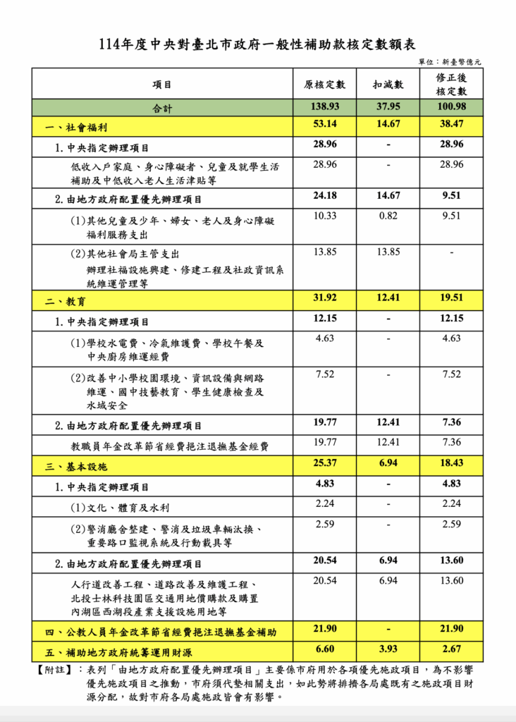 三