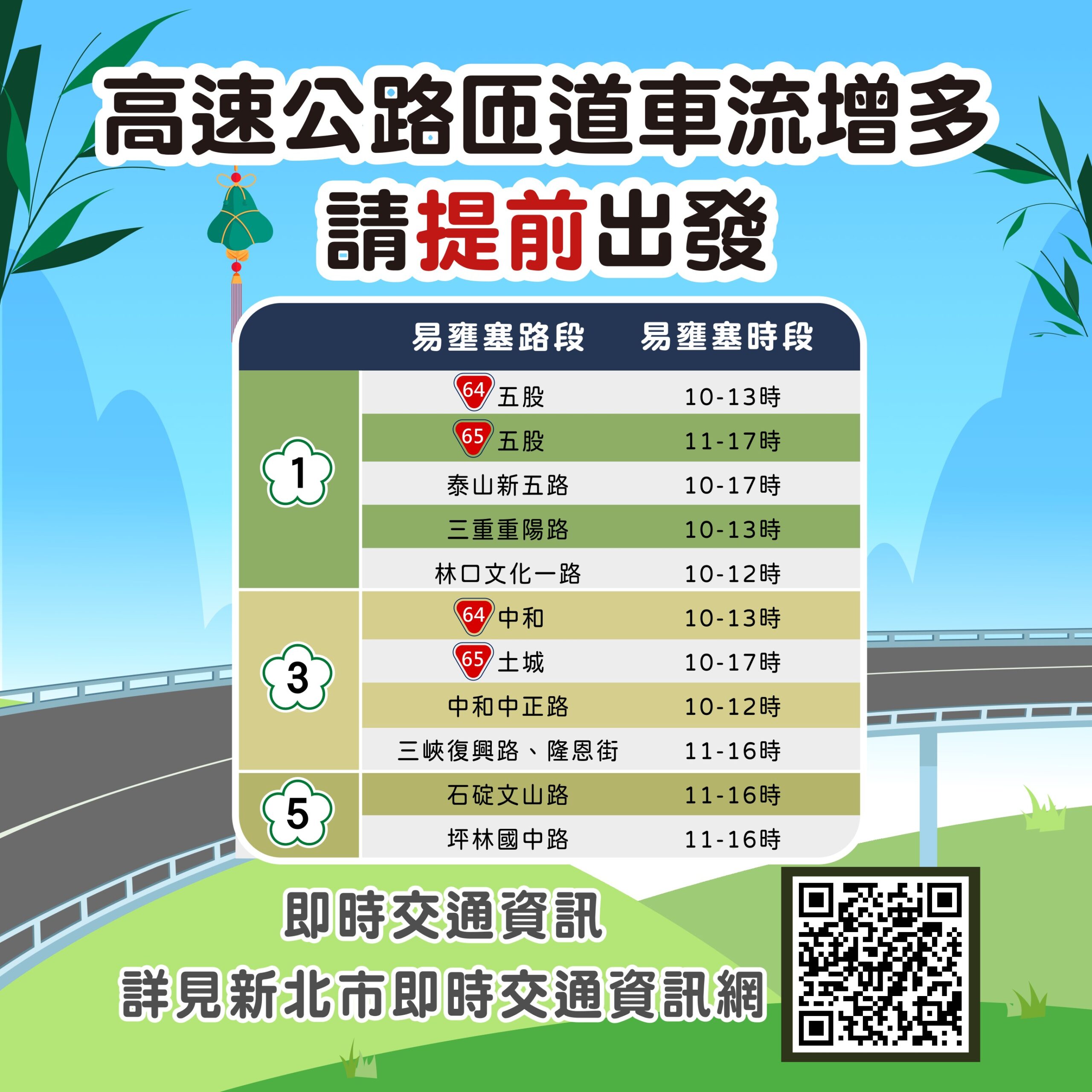 端午連假出遊 新北交通資訊懶人包教你怎麼玩 5 《圖說》易壅塞路段。〈交通局提供〉