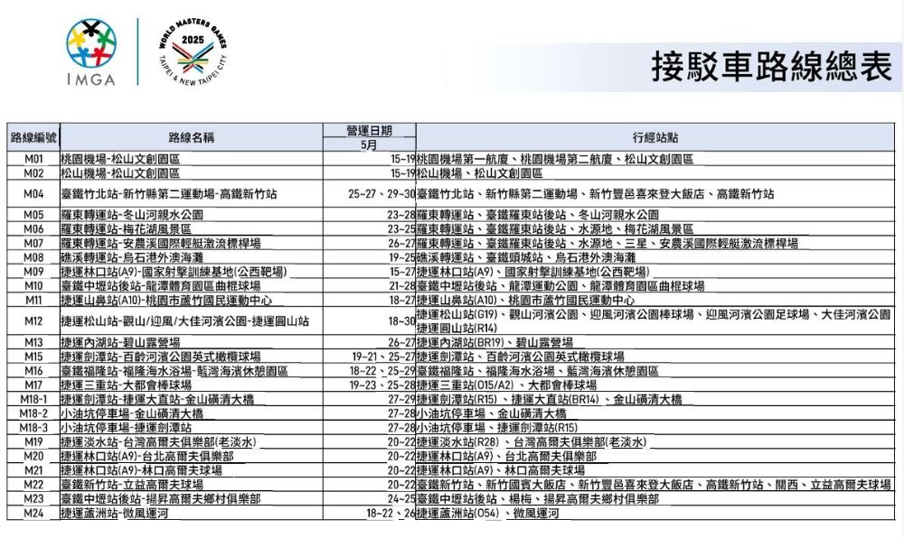 迎接世壯運 新北交通總動員一次到位 2 《圖說》接駁車路線總表。〈交通局提供〉