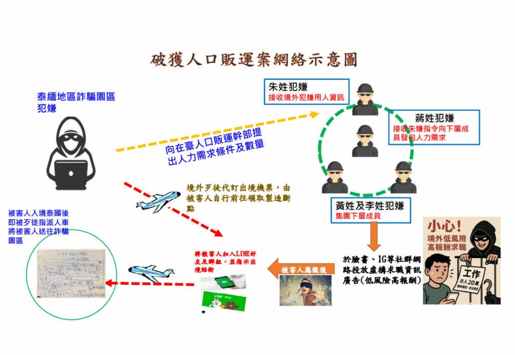 流程圖