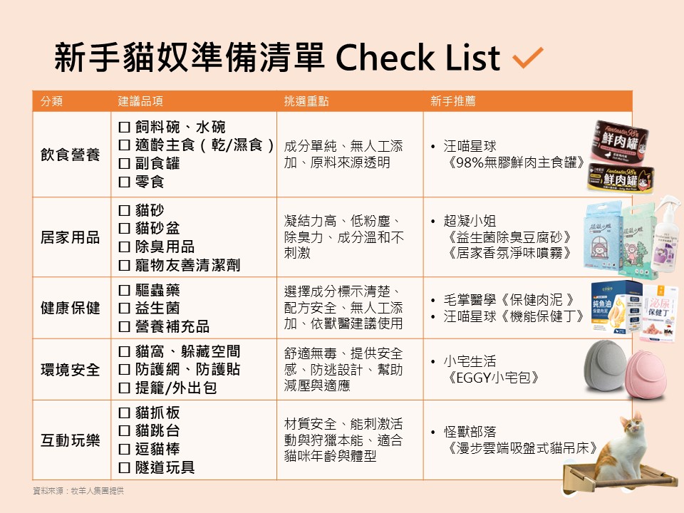 新手貓奴看過來!獸醫師提醒養貓前5個關鍵準備 3 114062012