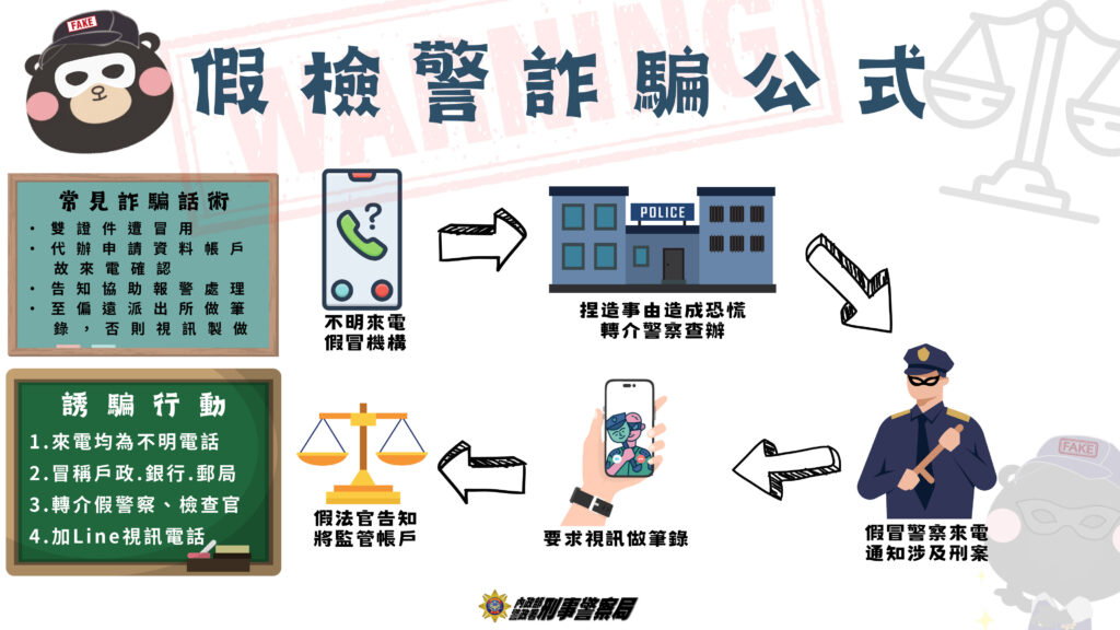 宣導圖