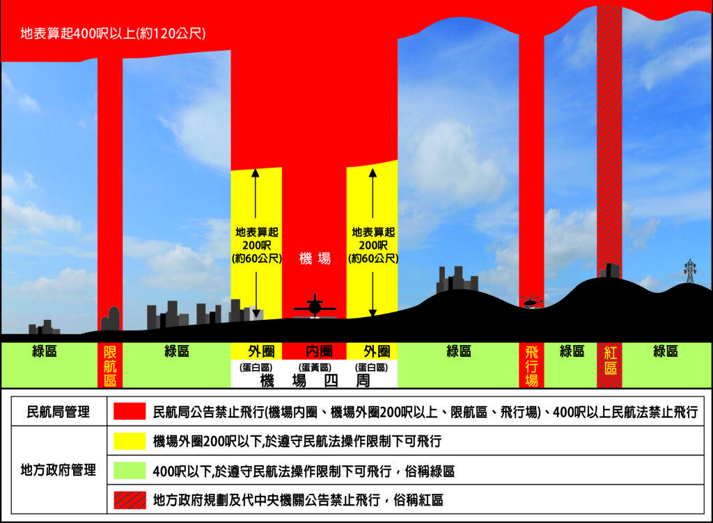 中市遙控無人機禁飛區域 新增中科等7處 1 無人機操作空域說明 0