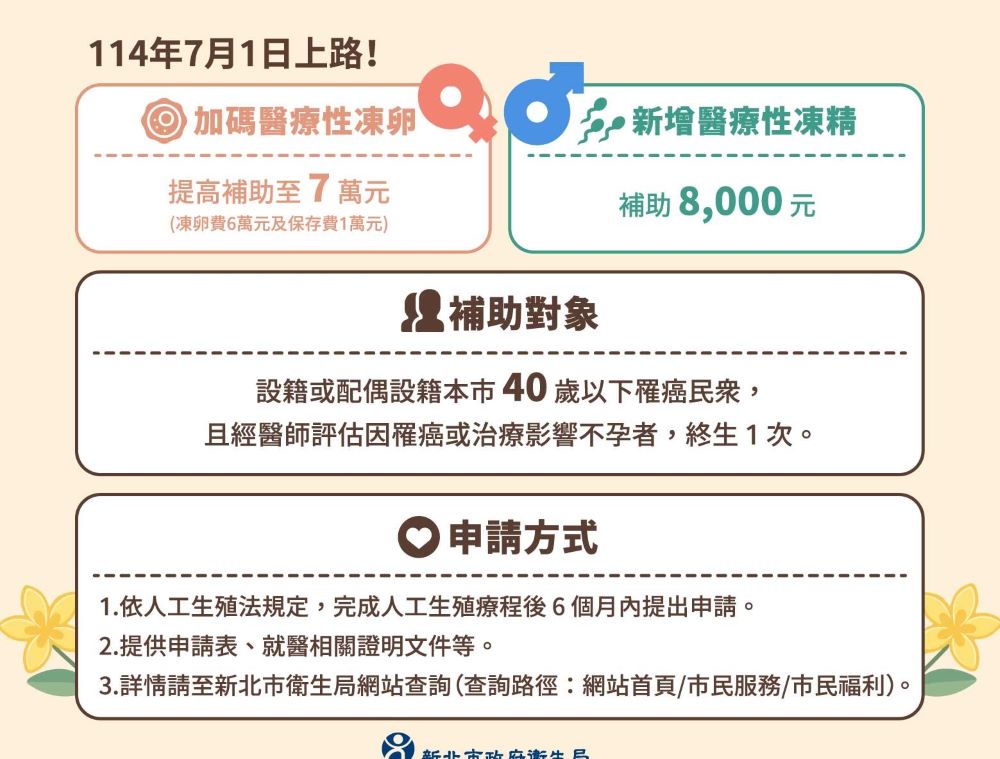 多項全國首創 新北「好孕補助三連發」7/1上路 5 《圖說》醫療性凍卵(精) 。〈衛生局提供〉