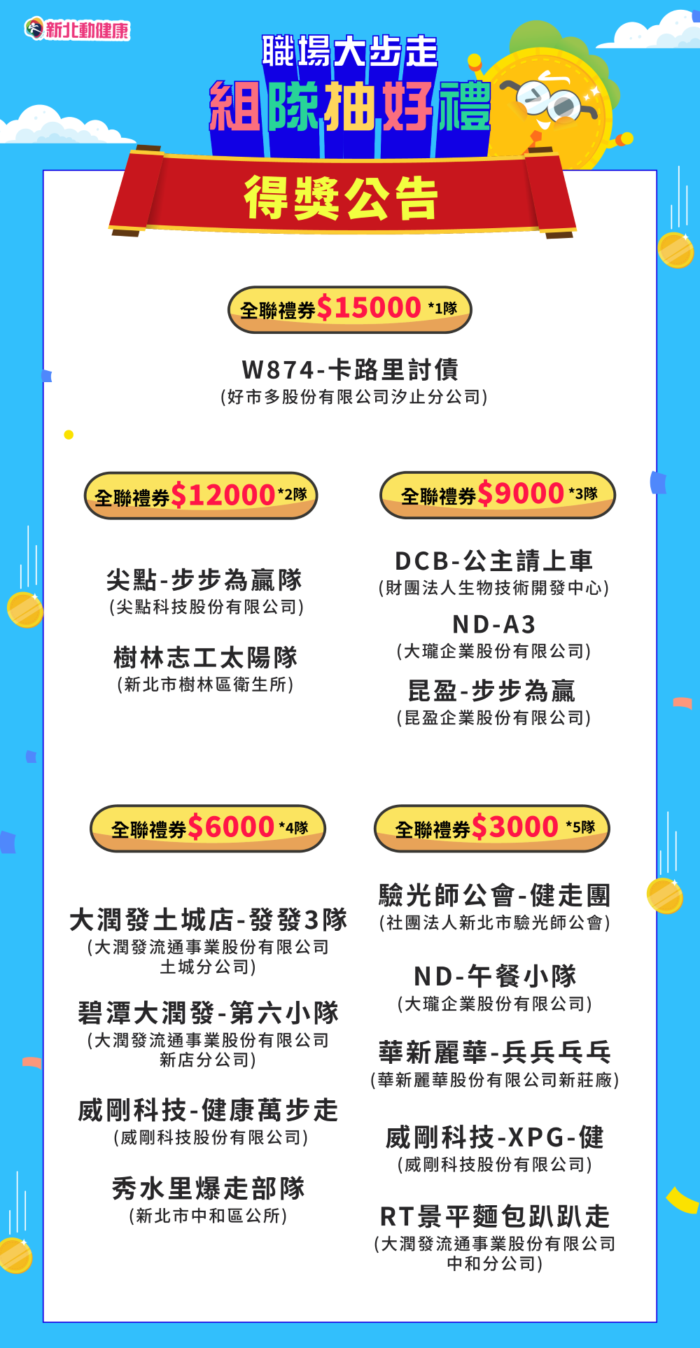 動健康新風潮 新北「職場大步走」迴響熱烈 4 《圖說》職場大步走活動得獎公告海報。〈衛生局提供〉