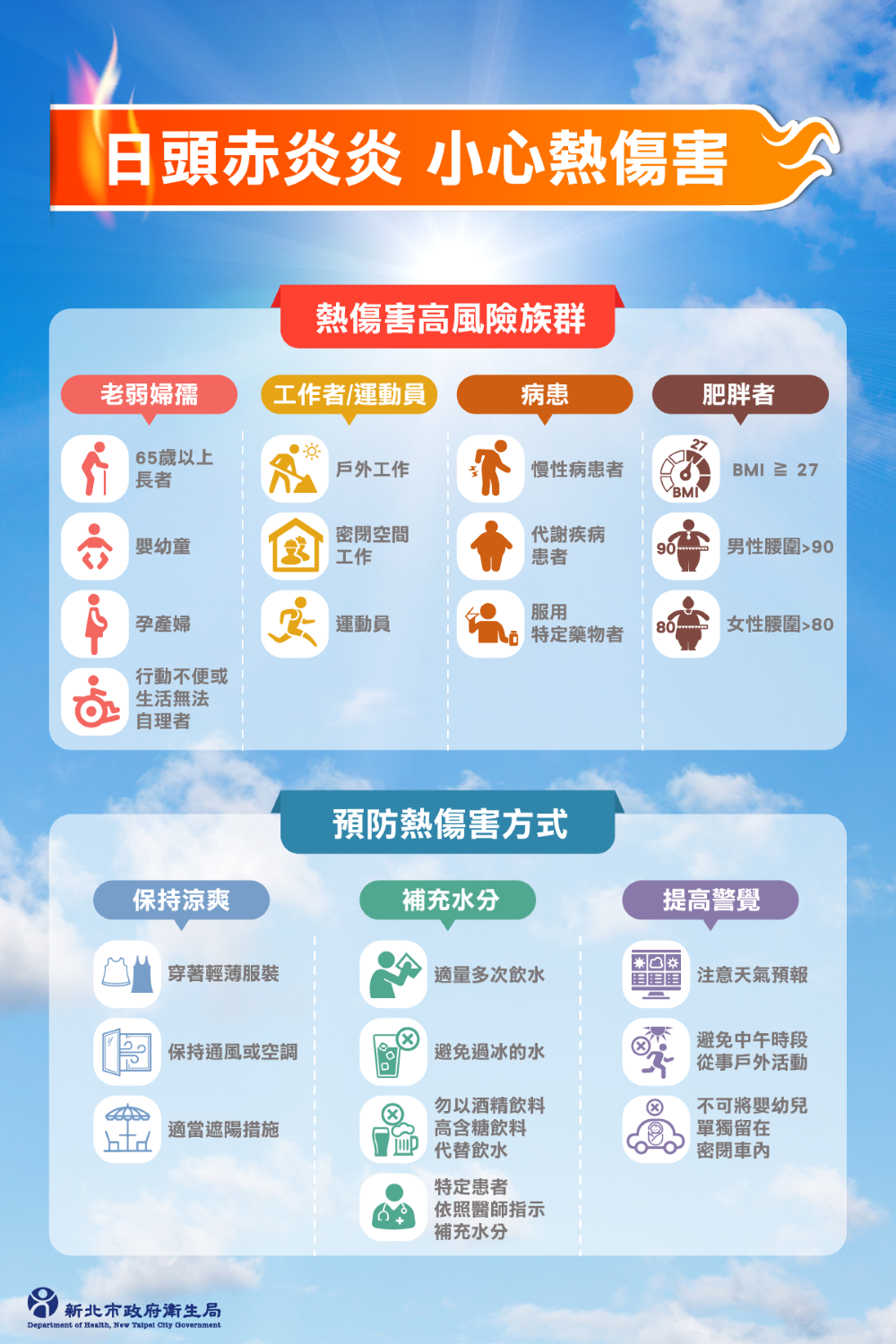高溫不減! 新北提醒注意防熱避免熱傷害 8 《圖說》熱傷害高風險族群預防熱傷害海報。〈衛生局提供〉