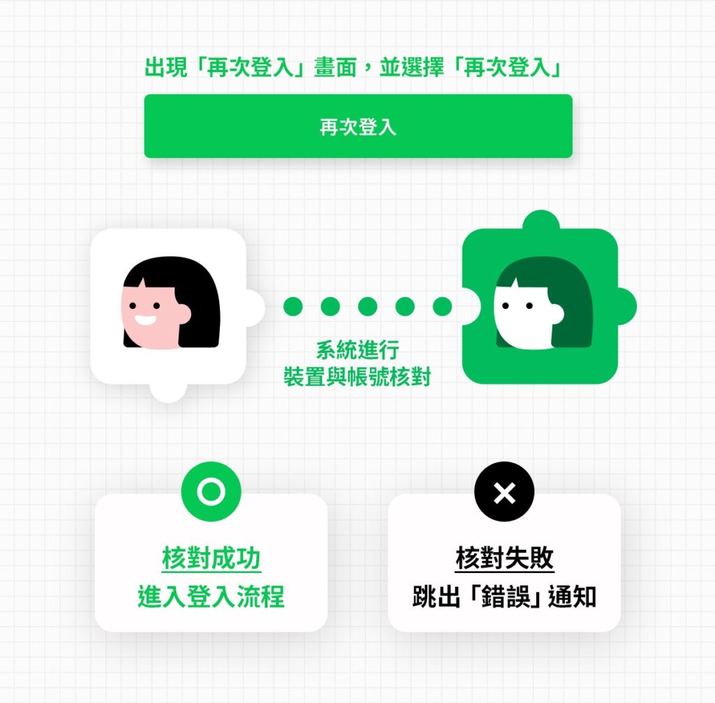 三 27