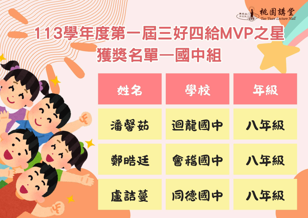 《圖說》佛光山桃園講堂兒童青少年發展委員會113學年度第一屆「三好四給MVP之星選拔」國中組優勝名單。〈佛光山桃園講堂提供〉