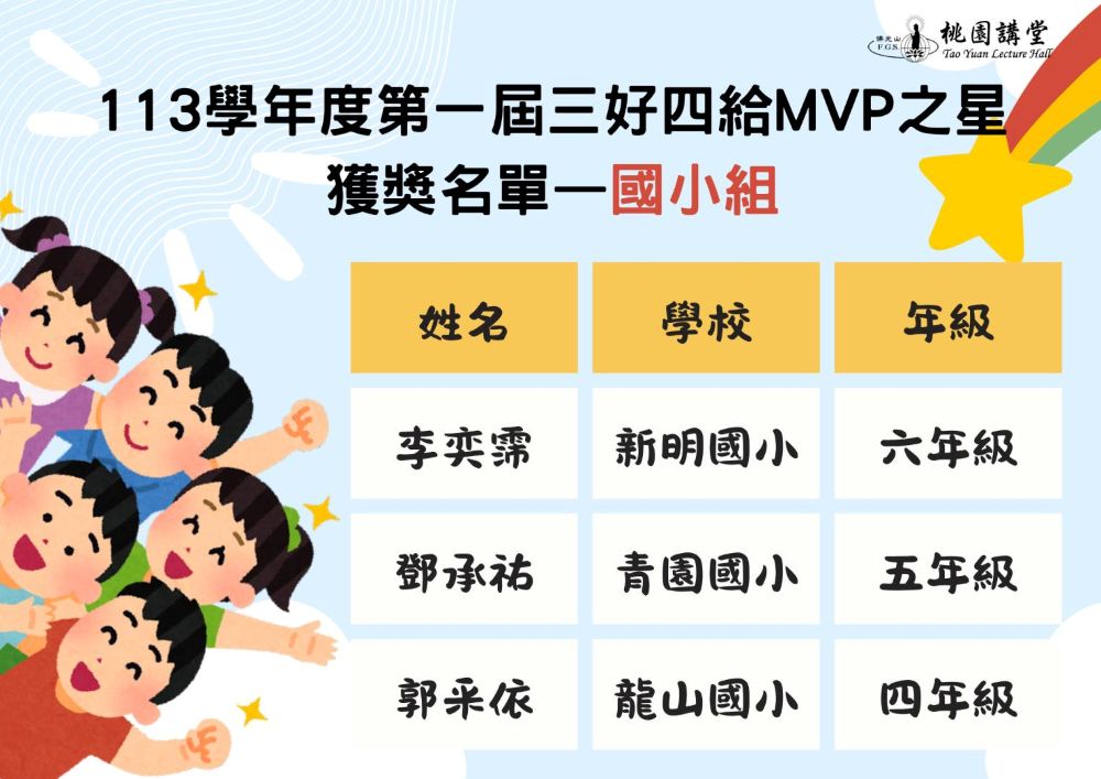 《圖說》佛光山桃園講堂兒童青少年發展委員會113學年度第一屆「三好四給MVP之星選拔」國小組優勝名單。〈佛光山桃園講堂提供〉