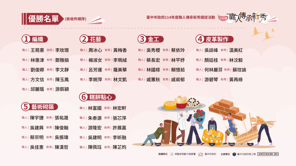 圖1 114年度職人傳承新秀選拔活動獲獎名單