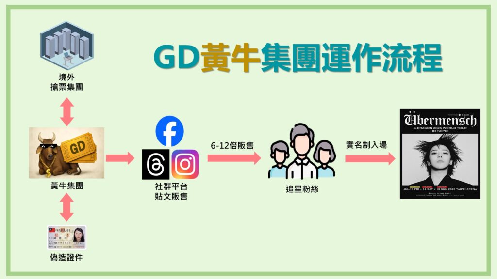 流程圖