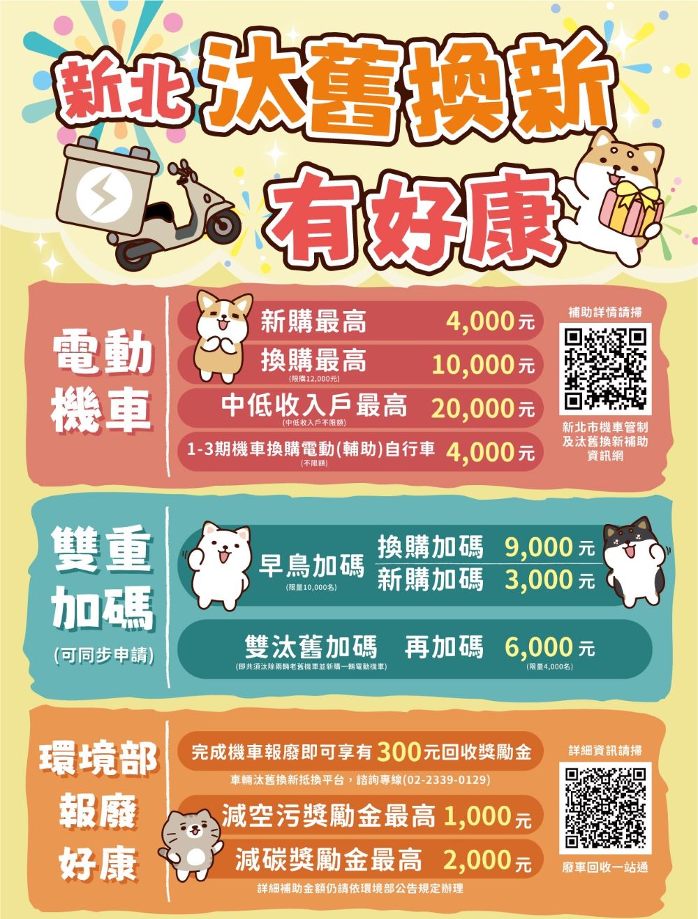 機車定檢通知全面E化 新北明年起改用簡訊 3 《圖說》114年新北市電動機車補助海報。〈環保局提供〉